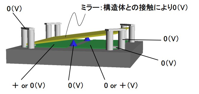 低電圧駆動を確認したデバイス構成図