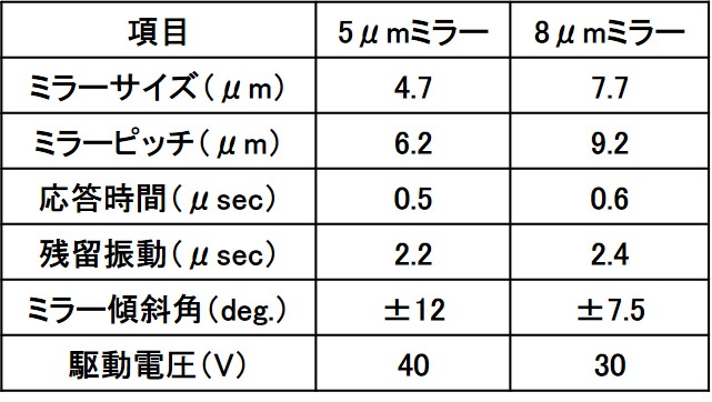 5μmミラーと8μmミラーの応答性能まとめ