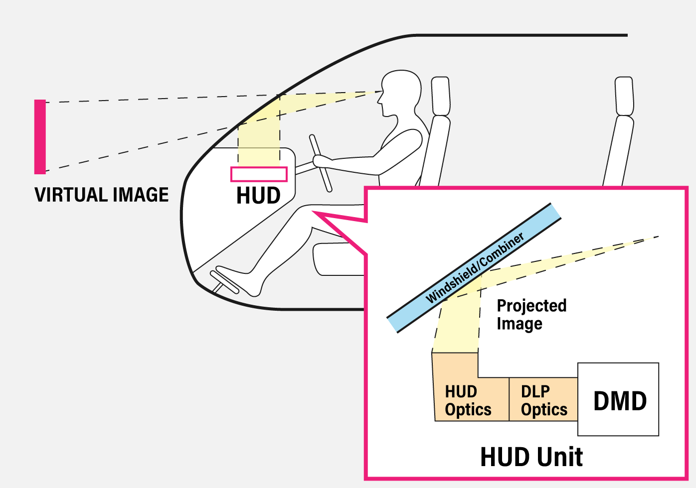 HUD構成図