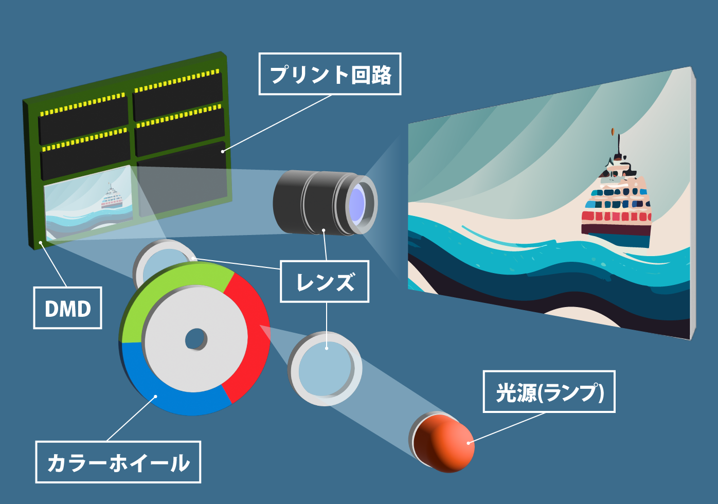 プロジェクター構成図