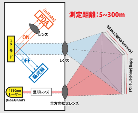 本システムの構成例