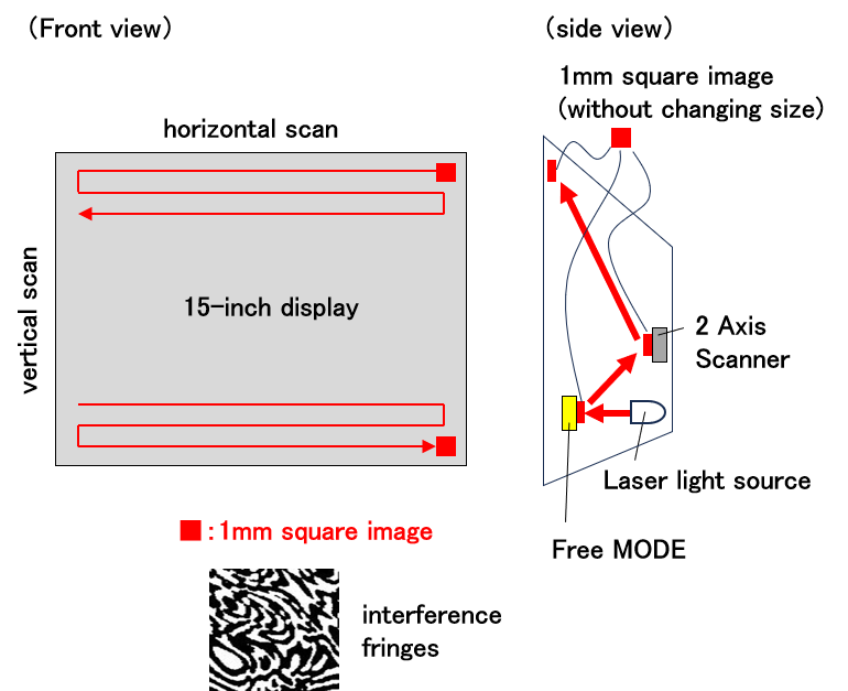 Configuration of the system