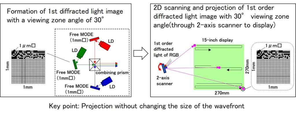 Features of the optical system