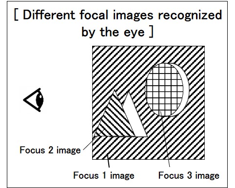 different focal images