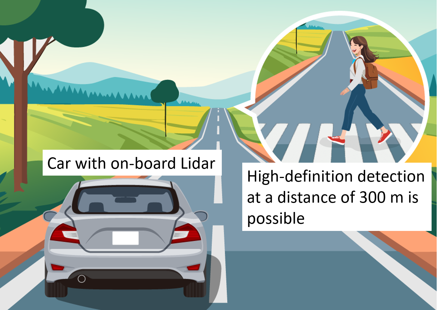 Enables high-definition detection of long distance detection