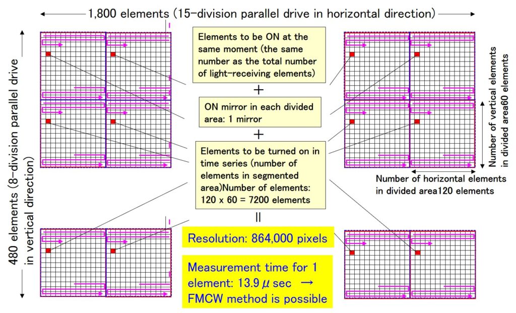 How to select distance measurement elements)