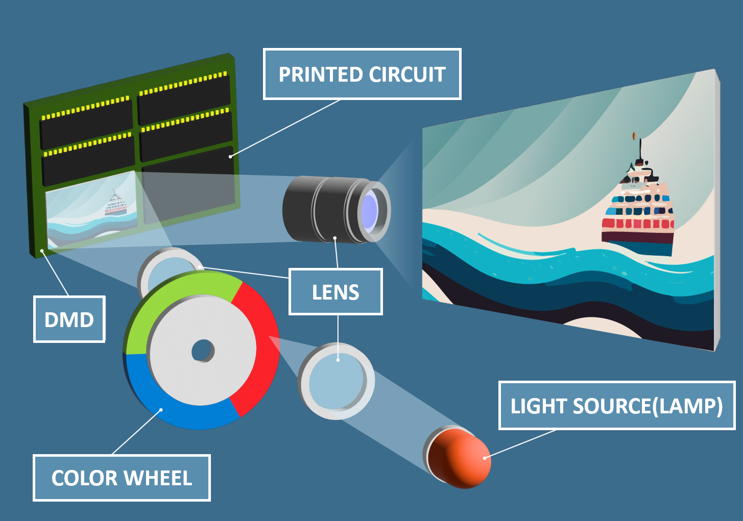 Projector, Digital Cinema