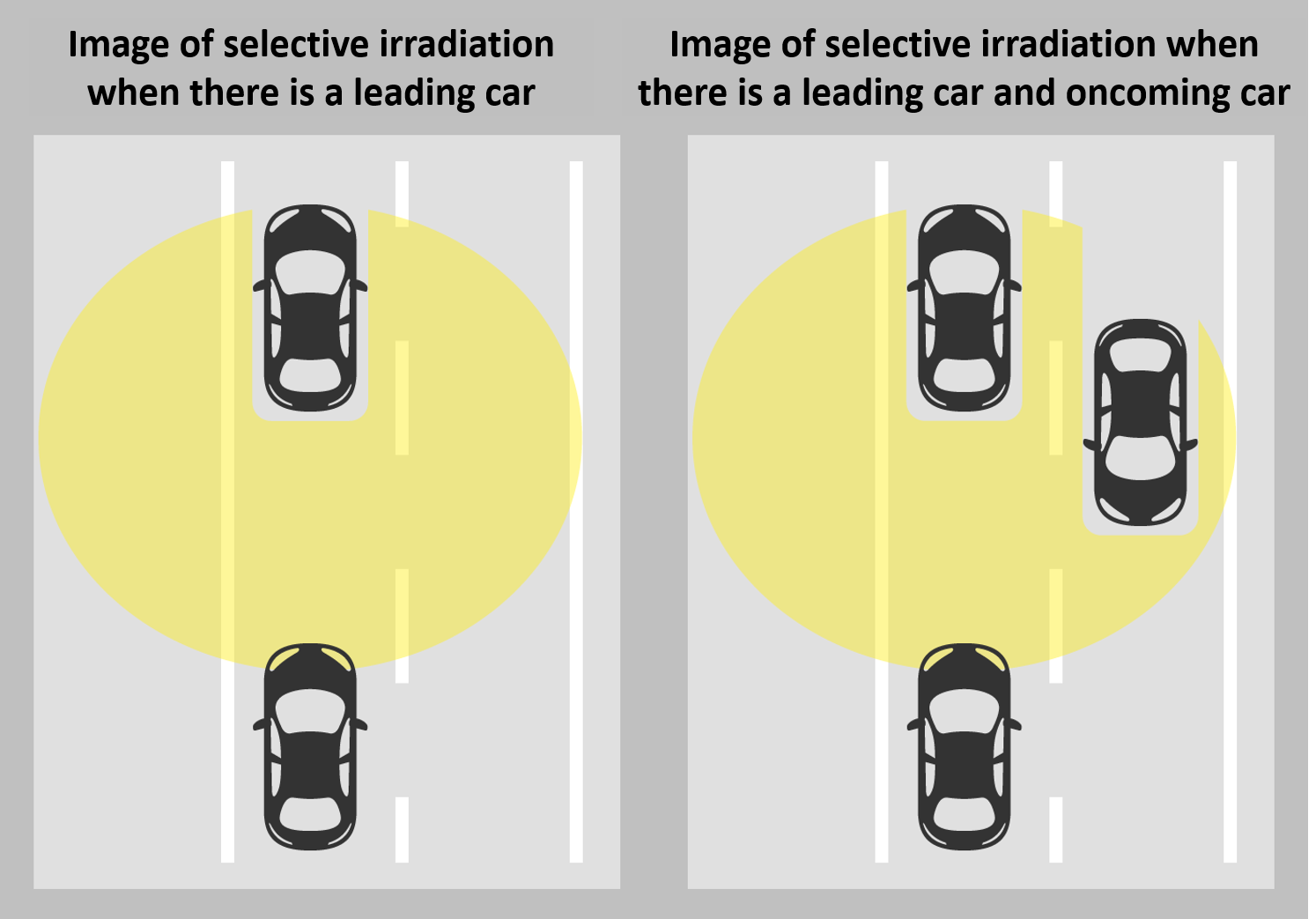 AHS(Adaptive Highbeam System)、ADB(Adaptive Driving Beam)