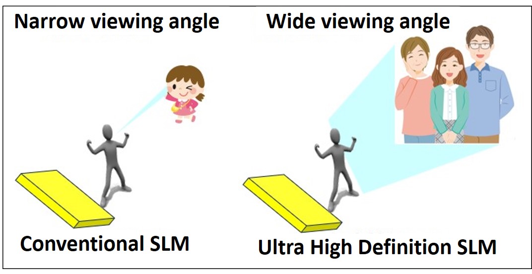 Wide viewing zone angle