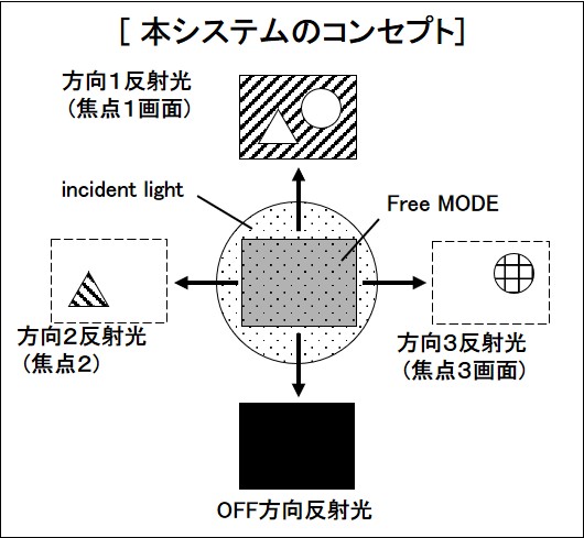 本システムのコンセプト